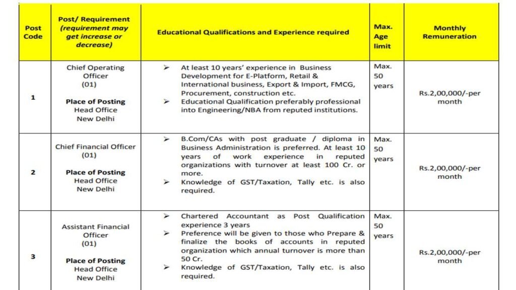 NCCF Govt Vacancy