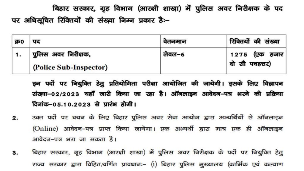Bihar SI Police Exam Admit Card 