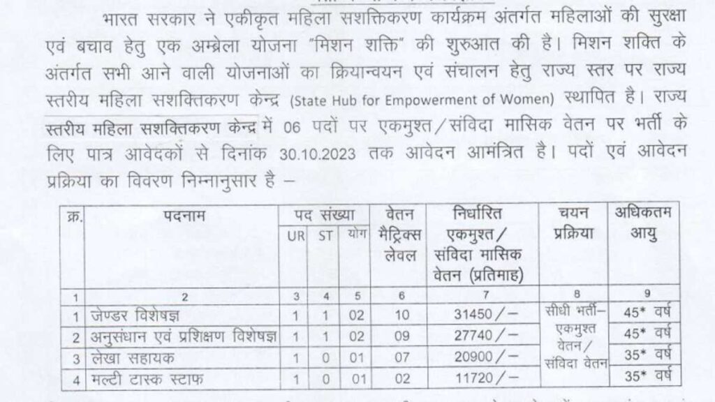 CG WCD Govt Job