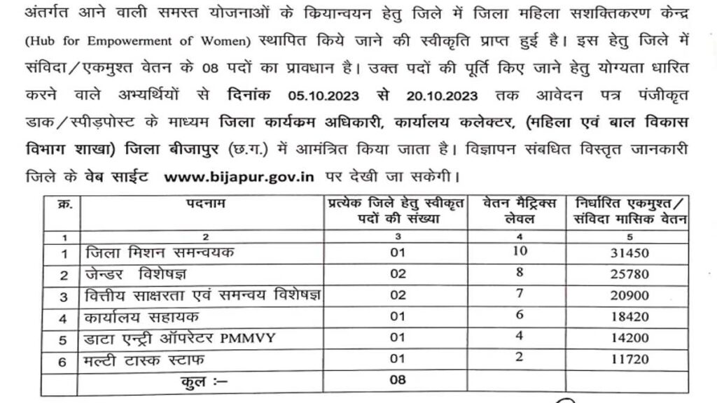 CG WCD Govt Job 