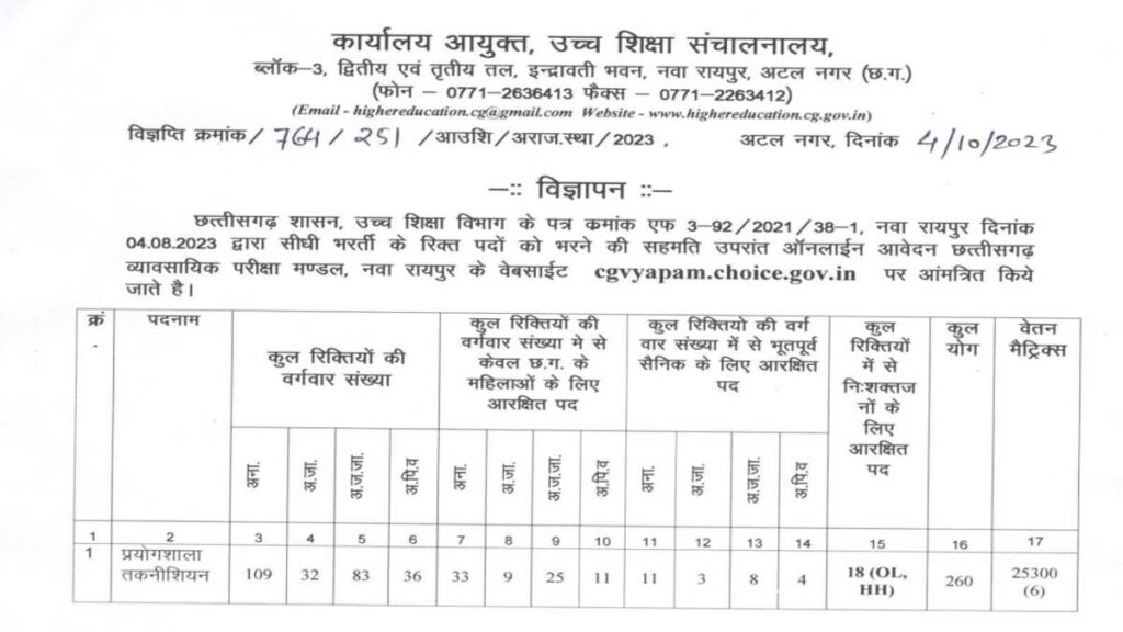 CG Vyapam Technician Job