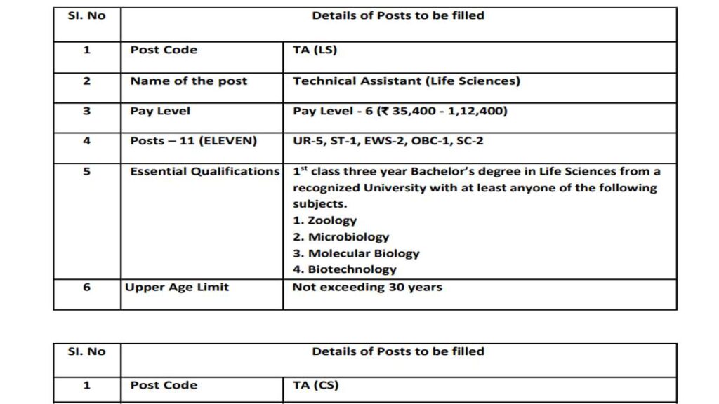 ICMR Govt Job