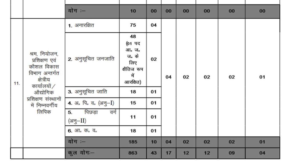 Jssc inter level vacancy