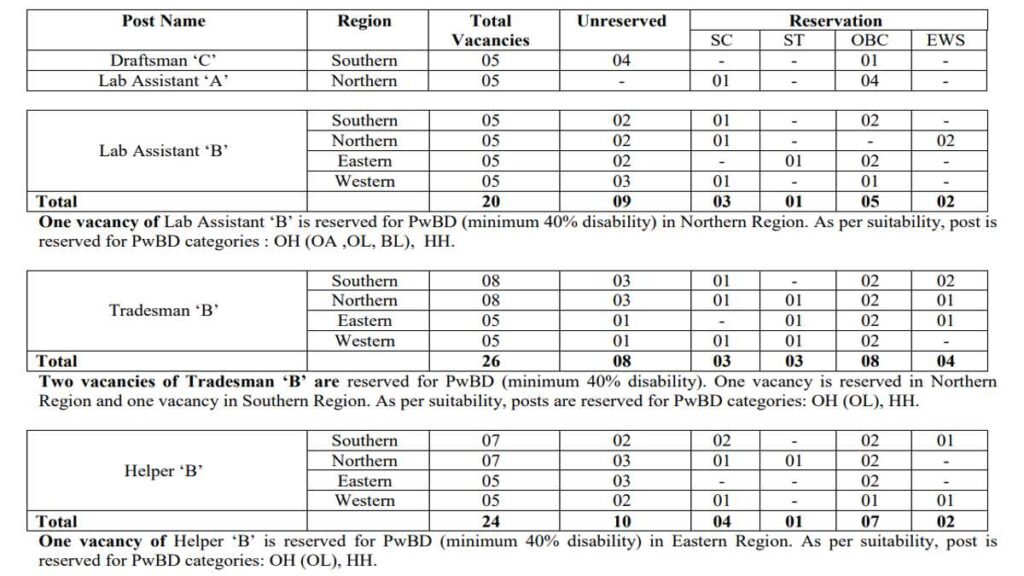 NIELIT Recruitment