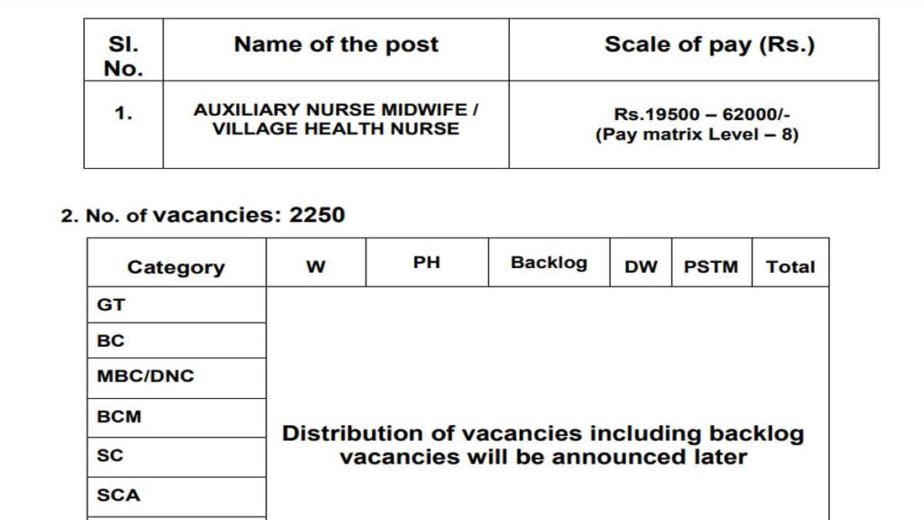 ANM Bharti apply