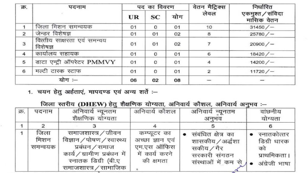 CG DHEW Vacancy