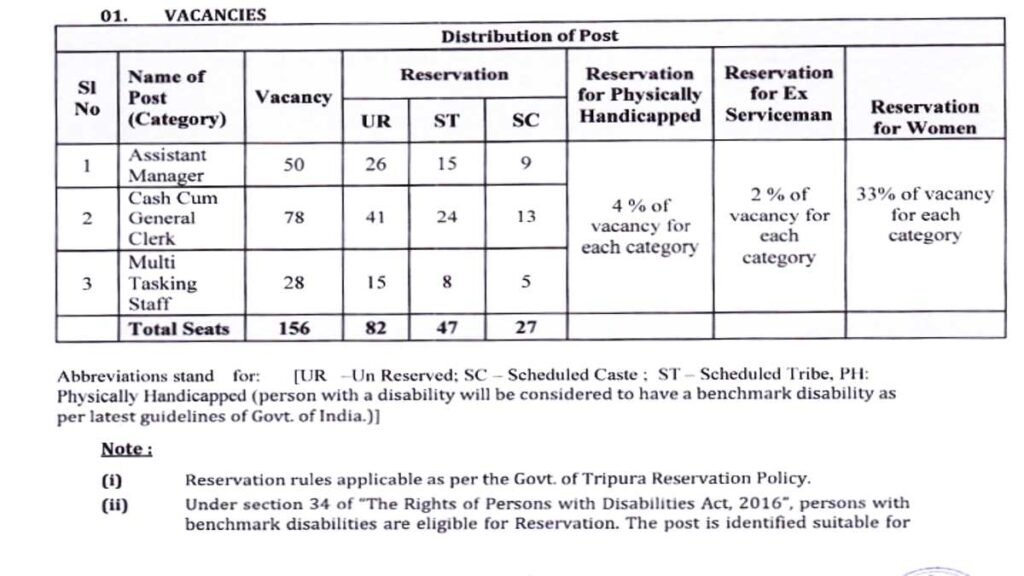 TSC Bank Govt Job