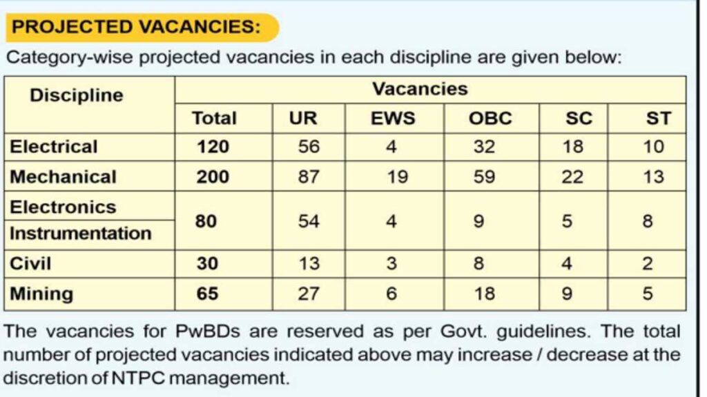 NTPC Vacancy Apply