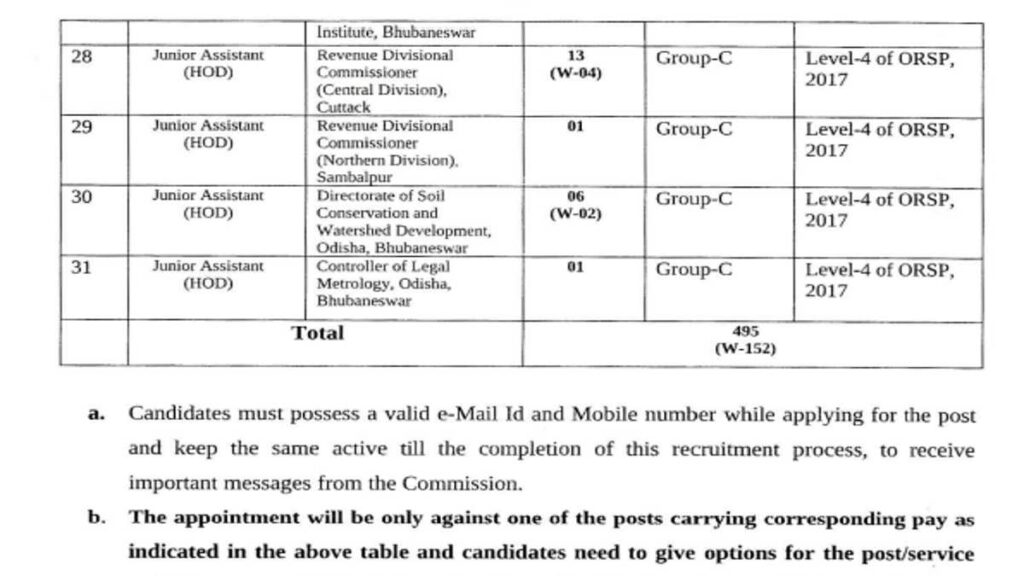 OSSC CGL Vacancy