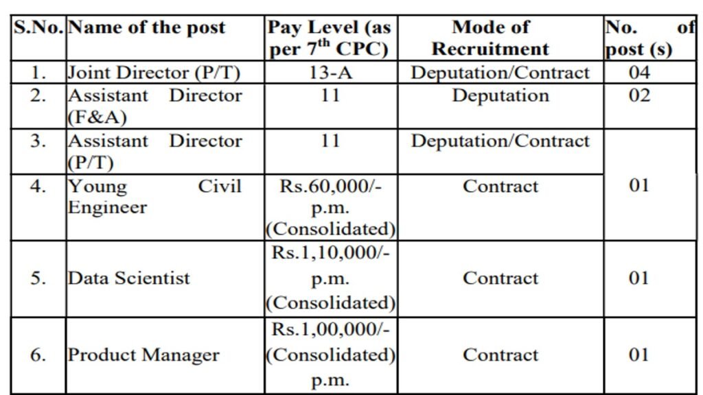 PMGSY Govt Job