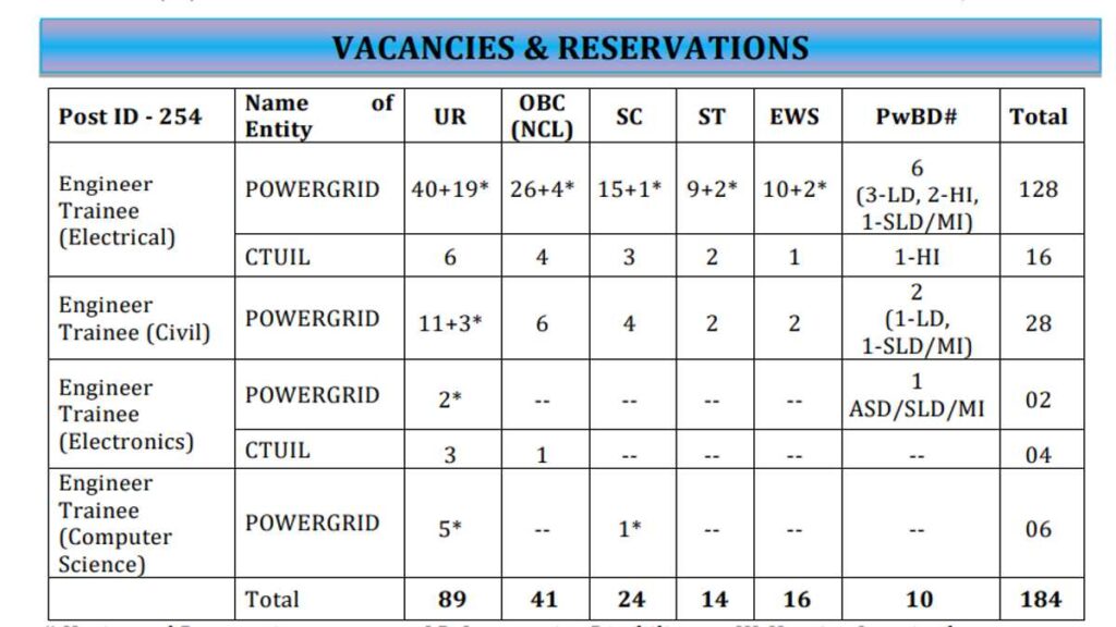 Ministry of Power Engineer Trainee Job