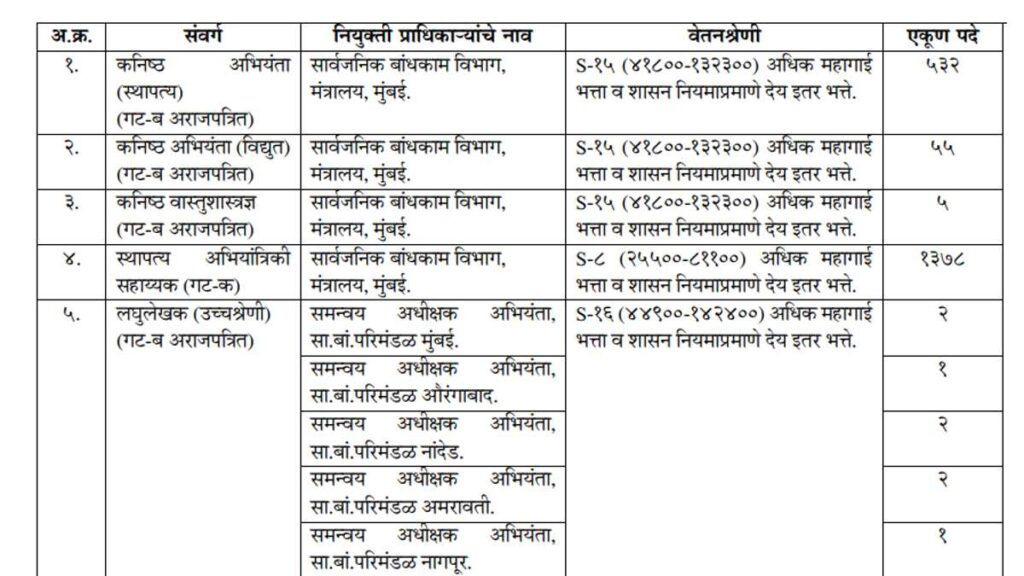 MH PWD Vacancy