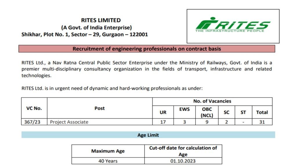 Ministry of Railways Govt Job