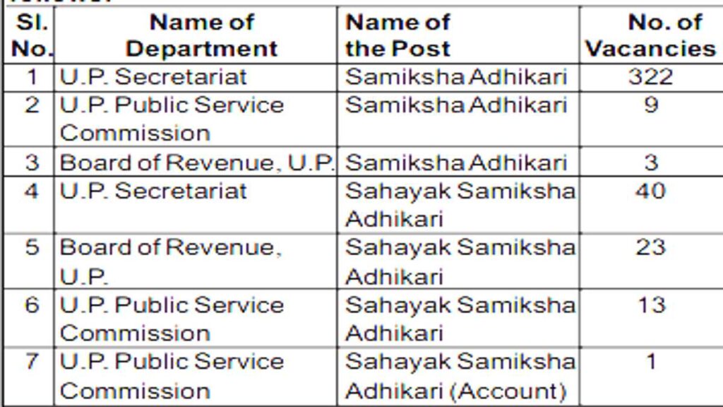 Samiksha Adhikari Sarkari Job