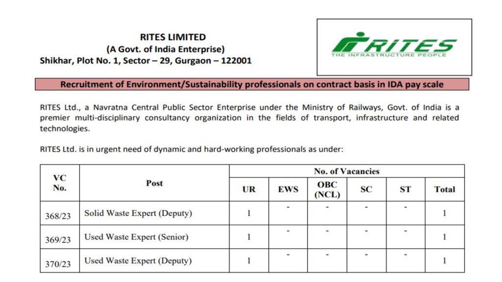 RITES Govt Job