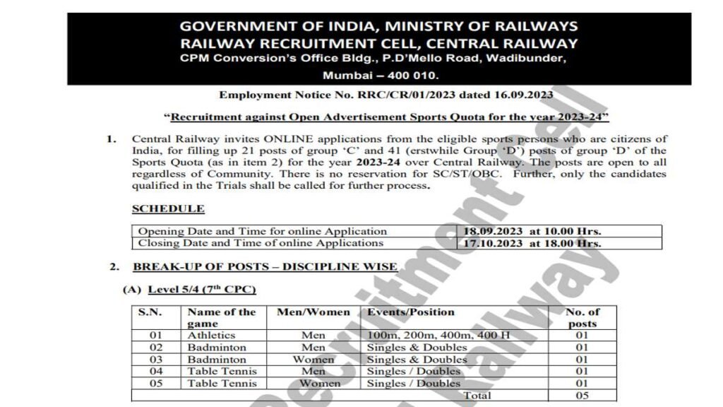 Railway Sports Quota Job 