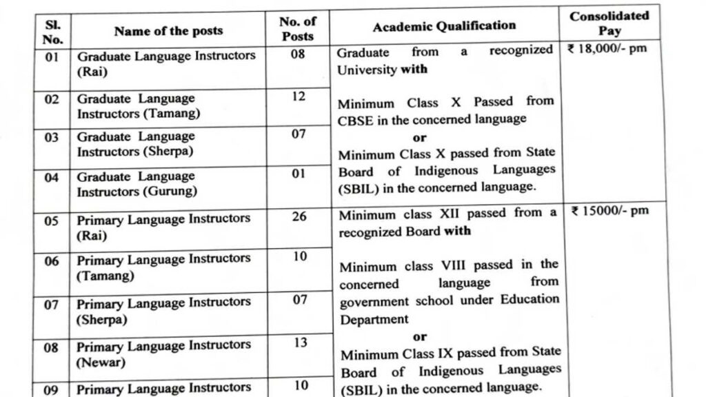 Department of Personnel Job