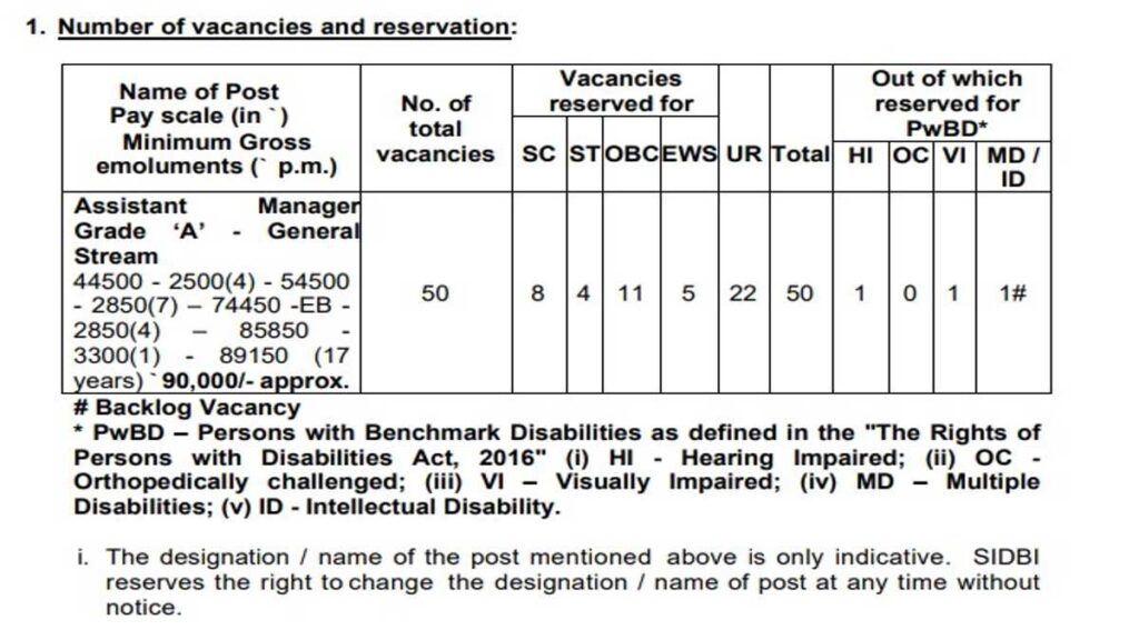 Laghu udyog vikas bank Job