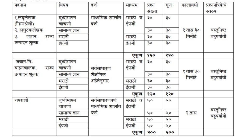 Maharashtra Excise Department Bharti