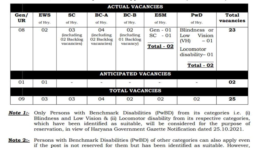 High Court of Punjab Haryana Job