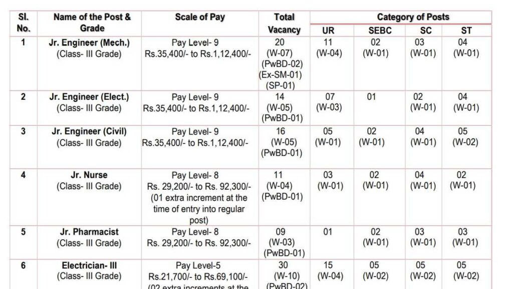 OMC Recruitment Apply Online