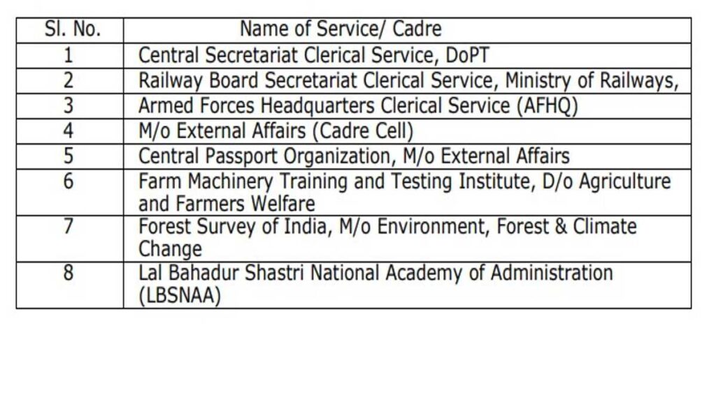 SSC JSA LDC Job 