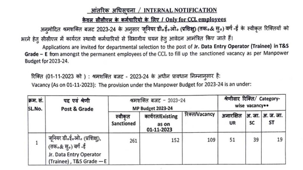 CCL Data Entry Operator Vacancy