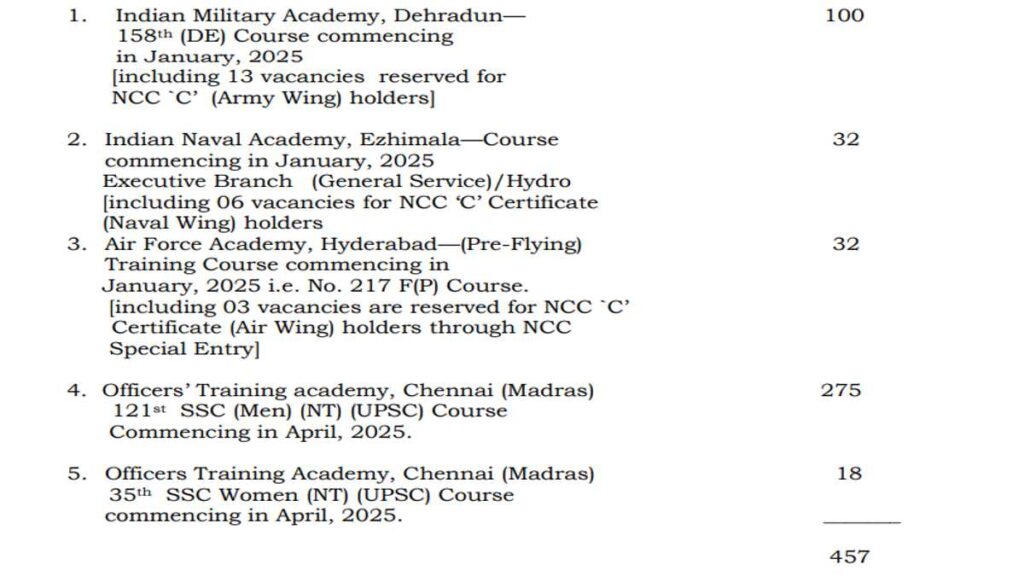 UPSC CDS Job Apply 