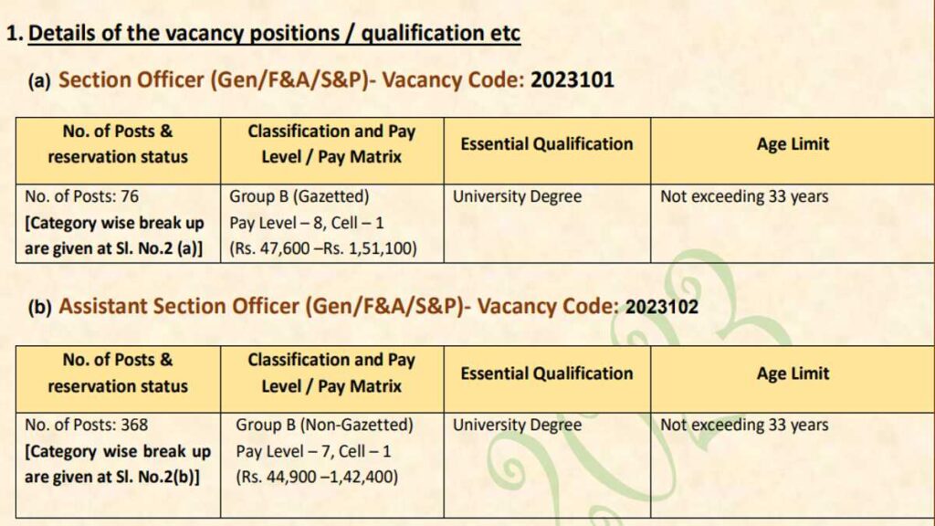 CSIR Job Sarkari Result