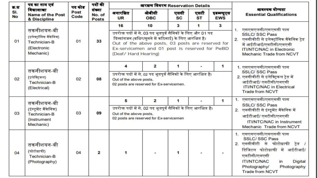 NRSC Recruitment Apply