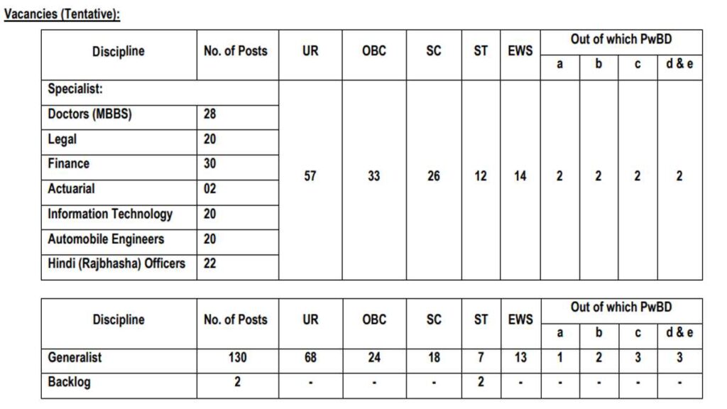 National Insurance Recruitment 2024 Apply