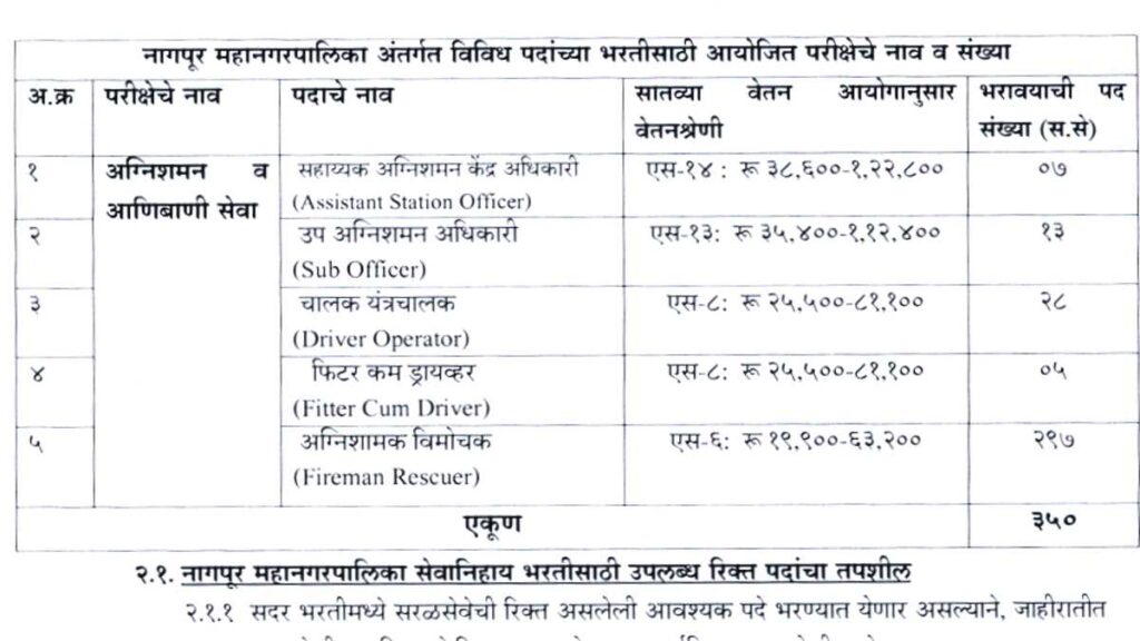 Nagpur Municipal Corporation Recruitment