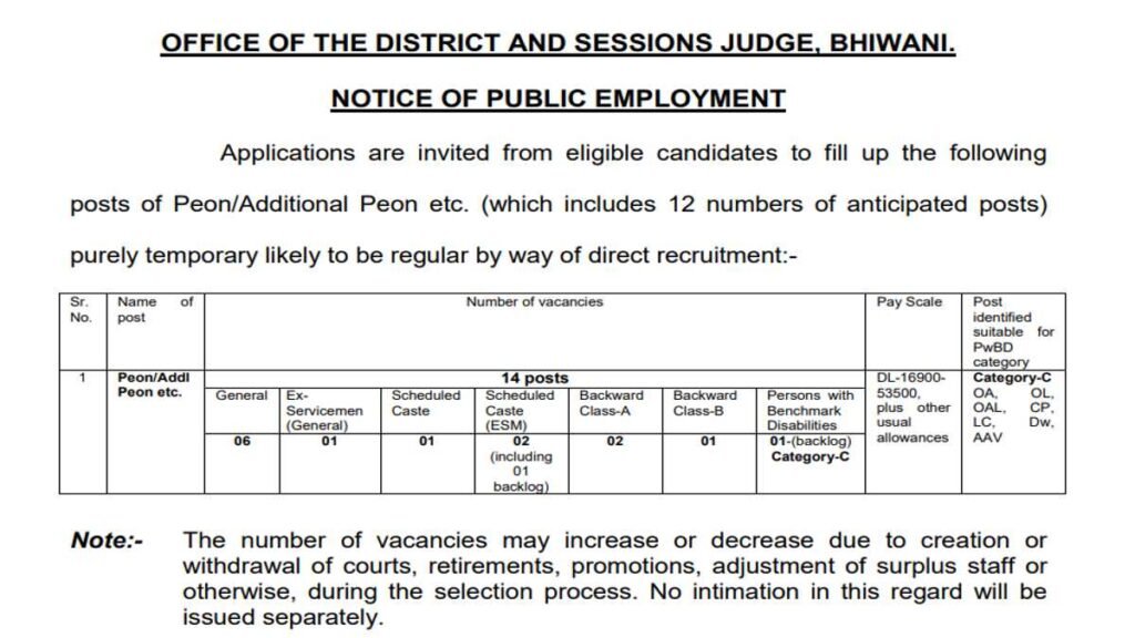 Jila Court Peon Job