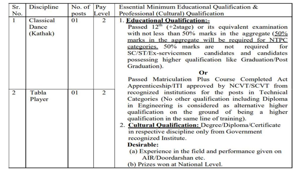 RRC NWR Job Apply