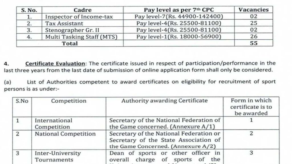 Income Tax Department Job