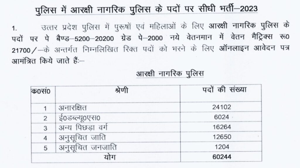 UP Police Constable Job