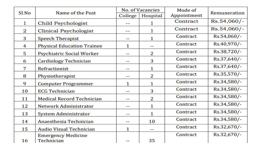 GMC Sarkari Job