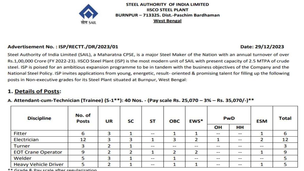 Iisco Steel Plant Recruitment