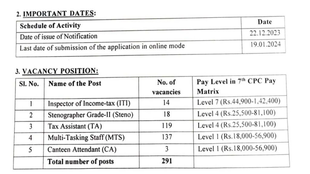 Income Tax Department Mumbai Job