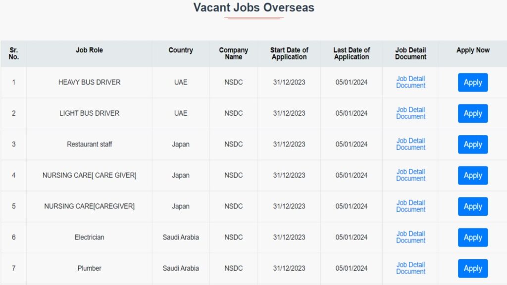 Japan UAE Saudi Arabia UK Job