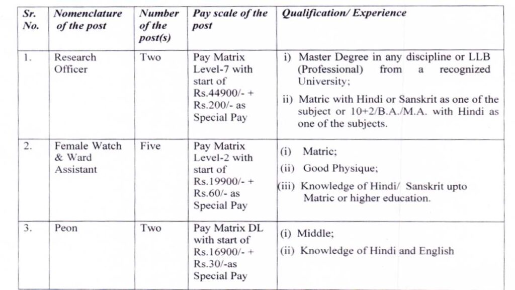 Haryana Vidhan Sabha Recruitment 