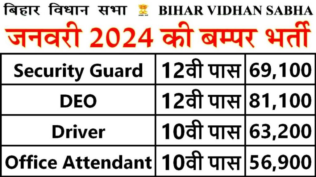 Bihar Vidhan Sabha Asst Branch Officer