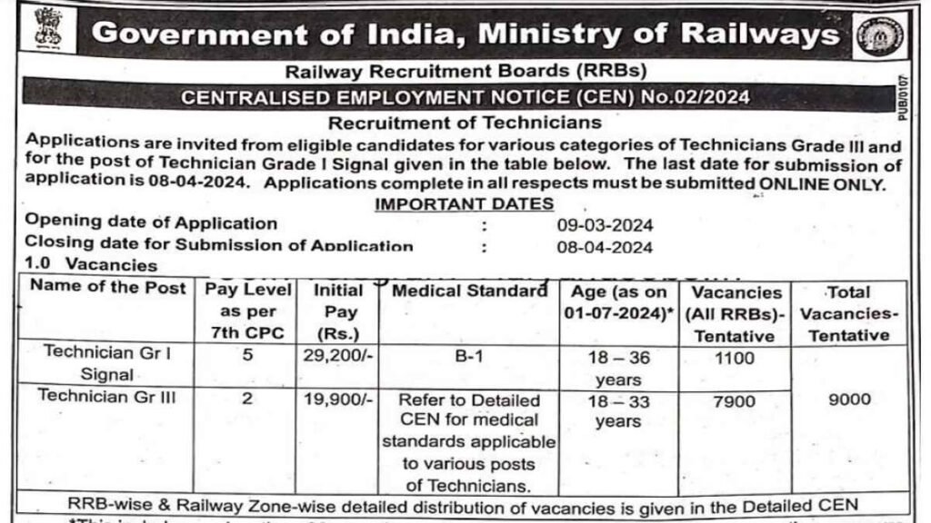 RRB Technician Recruitment