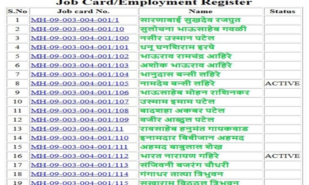 Maharashtra NREGA Job Card List