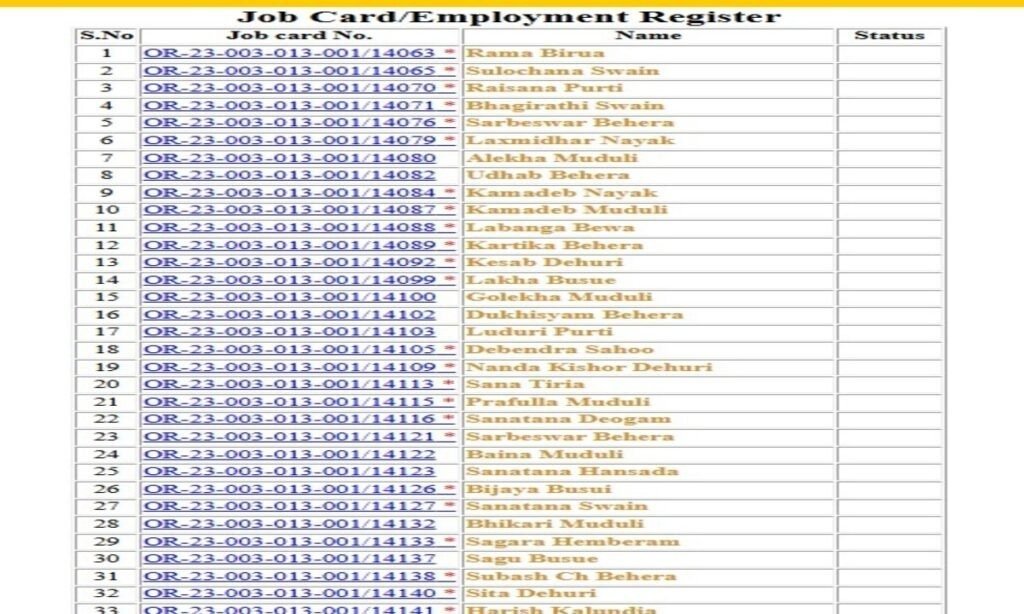 NREGA Job Card List Rajasthan
